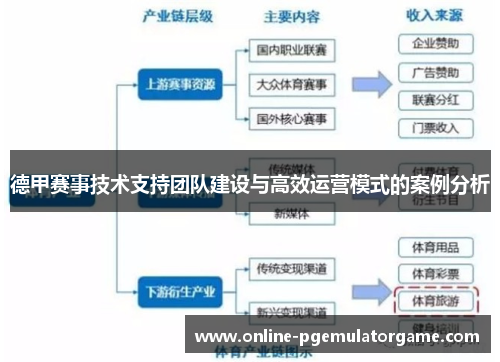德甲赛事技术支持团队建设与高效运营模式的案例分析