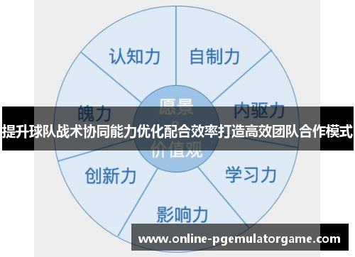 提升球队战术协同能力优化配合效率打造高效团队合作模式