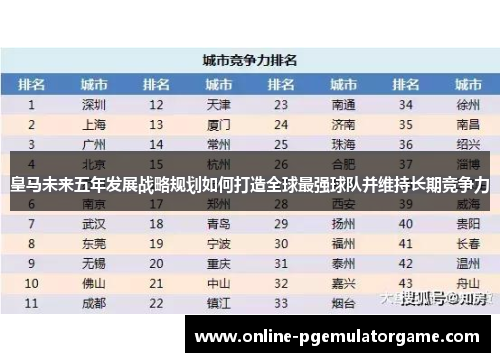 皇马未来五年发展战略规划如何打造全球最强球队并维持长期竞争力