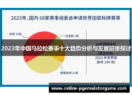 2023年中国马拉松赛事十大趋势分析与发展前景探讨