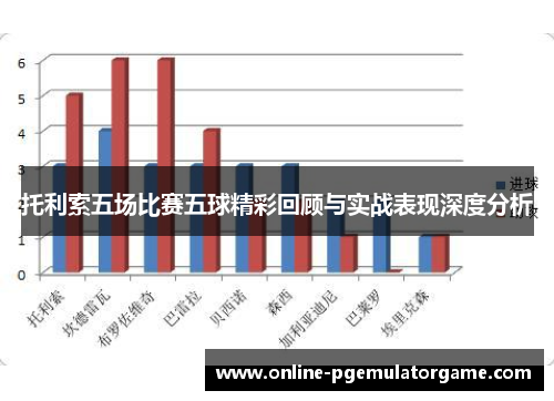 托利索五场比赛五球精彩回顾与实战表现深度分析
