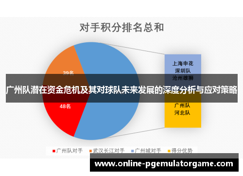 广州队潜在资金危机及其对球队未来发展的深度分析与应对策略