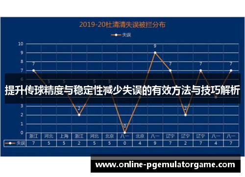 提升传球精度与稳定性减少失误的有效方法与技巧解析