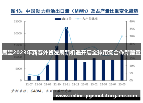 展望2023年新春外贸发展新机遇开启全球市场合作新篇章
