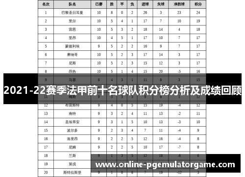 2021-22赛季法甲前十名球队积分榜分析及成绩回顾