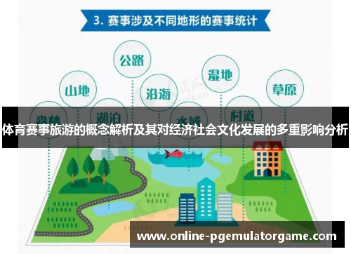 体育赛事旅游的概念解析及其对经济社会文化发展的多重影响分析