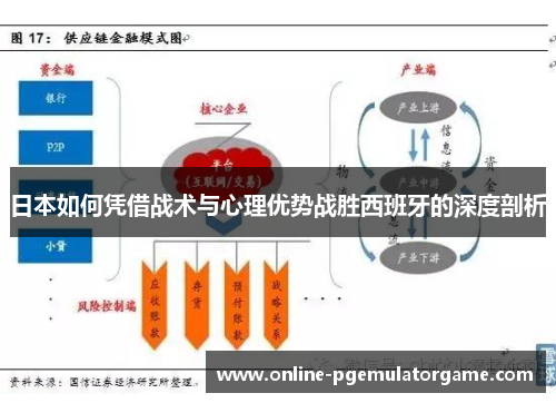 日本如何凭借战术与心理优势战胜西班牙的深度剖析