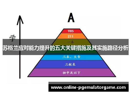 苏格兰应对能力提升的五大关键措施及其实施路径分析