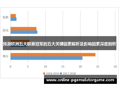 预测欧洲五大联赛冠军的五大关键因素解析及影响因素深度剖析
