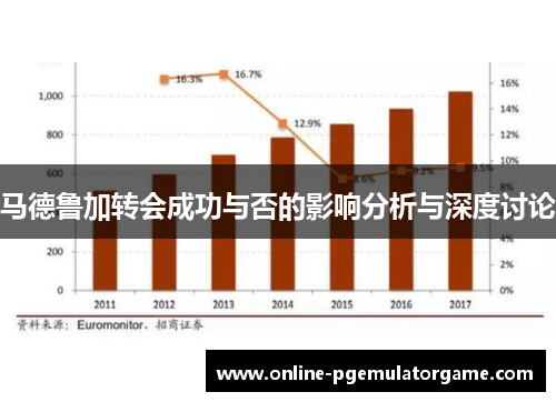 马德鲁加转会成功与否的影响分析与深度讨论