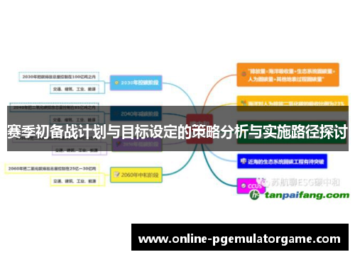 赛季初备战计划与目标设定的策略分析与实施路径探讨