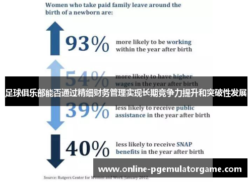 足球俱乐部能否通过精细财务管理实现长期竞争力提升和突破性发展