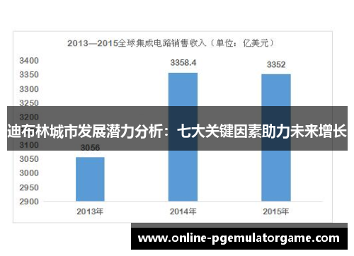 迪布林城市发展潜力分析：七大关键因素助力未来增长
