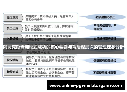 阿贾克斯青训模式成功的核心要素与背后深层次的管理理念分析