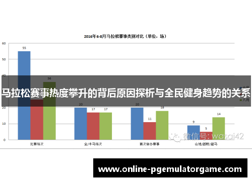 马拉松赛事热度攀升的背后原因探析与全民健身趋势的关系