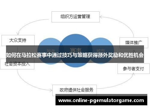 如何在马拉松赛事中通过技巧与策略获得额外奖励和优胜机会