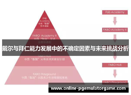 戴尔与拜仁能力发展中的不确定因素与未来挑战分析