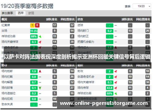 以萨卡对阵法国表现深度剖析揭示亚洲杯回暖关键信号背后逻辑