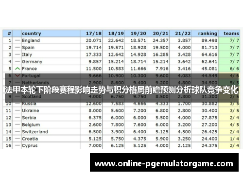 法甲本轮下阶段赛程影响走势与积分格局前瞻预测分析球队竞争变化
