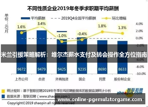 米兰引援策略解析：维尔杰薪水支付及转会操作全方位指南