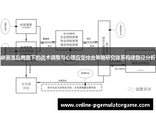 联赛落后局面下的战术调整与心理应变综合策略研究体系构建路径分析