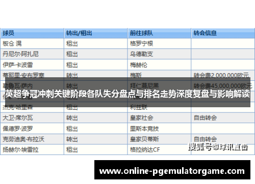 英超争冠冲刺关键阶段各队失分盘点与排名走势深度复盘与影响解读