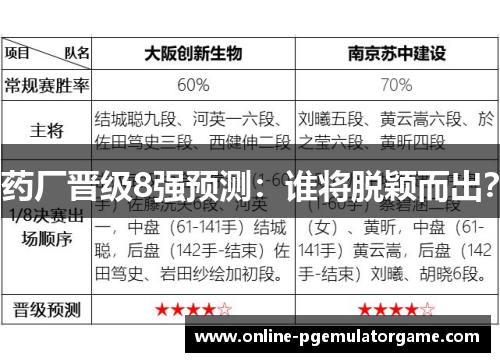 药厂晋级8强预测：谁将脱颖而出？